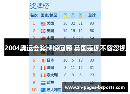 2004奥运会奖牌榜回顾 英国表现不容忽视 2004奥运会奖牌榜回顾 英国表现不容忽视